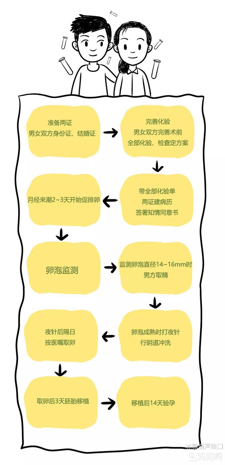 40岁的人备孕2个月不成功