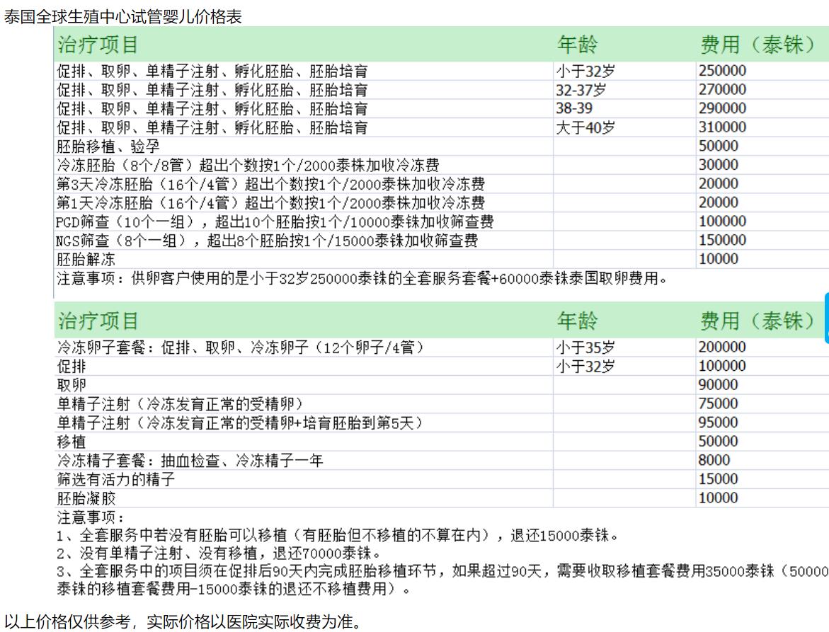 借卵做试管移植后能吃柿子吗