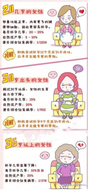做供卵试管移植会导致宫腔粘连吗