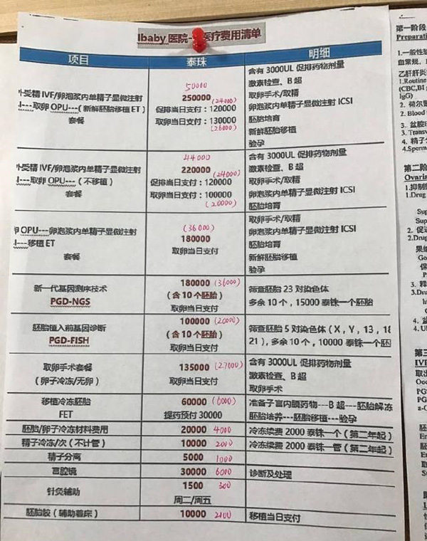 宫腔粘连不能做供卵试管吗