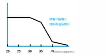 兰州哪里做借卵试管婴儿最好