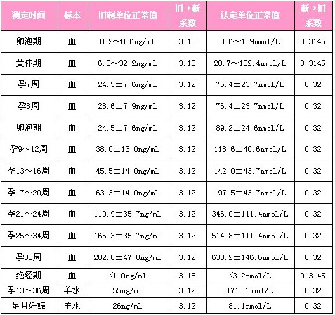 兰州试管代怀母亲网的诞生还真“不容易”